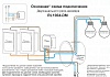 картинка Denkirs Двухканальное Wi-Fi реле-диммер  RL1004-DM/1