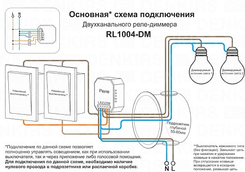 картинка Denkirs Двухканальное Wi-Fi реле-диммер  RL1004-DM/1