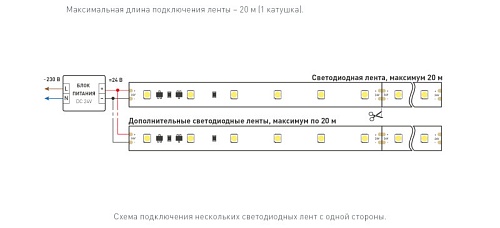картинка Arlight Лента  025009