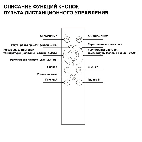 картинка NOVOTECH 359640 PULT NT25 145 черный Беспроводной пульт ДУ (2.4G) для арт. 359628-359639; 359647-359