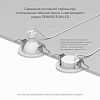 картинка Denkirs Точечный встраиваемый светильник  DK2030-WH